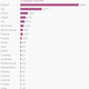 Total-sales-of-delivered-goods-in-various-countries-in-2013-in-billions-of-euros_chartbuilder